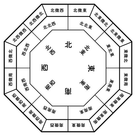 朝東缺點|房屋方向風水－8大黃金方位朝向優缺點